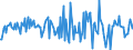 Indicator: Housing Inventory: Median: Home Size in Square Feet Month-Over-Month in New Hanover County, NC