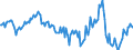 Indicator: Housing Inventory: Median: Home Size in Square Feet Year-Over-Year in New Hanover County, NC