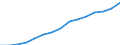 Indicator: Population Estimate,: by Sex, Total Population (5-year estimate) in Northampton County, NC