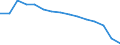 Indicator: Population Estimate,: Total, Not Hispanic or Latino, Black or African American Alone (5-year estimate) in Northampton County, NC