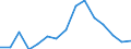 Indicator: Population Estimate,: Total, Not Hispanic or Latino, American Indian and Alaska Native Alone (5-year estimate) in Northampton County, NC