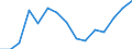 Indicator: Population Estimate,: Total, Not Hispanic or Latino, Two or More Races (5-year estimate) in Northampton County, NC