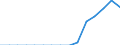 Indicator: Population Estimate,: Total, Not Hispanic or Latino, Two or More Races, Two Races Including Some Other Race (5-year estimate) in Northampton County, NC
