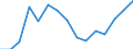 Indicator: Population Estimate,: Total, Not Hispanic or Latino, Two or More Races, Two Races Excluding Some Other Race, and Three or More Races (5-year estimate) in Northampton County, NC