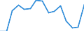 Indicator: Population Estimate,: Total, Hispanic or Latino, White Alone (5-year estimate) in Northampton County, NC