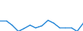 Indicator: Population Estimate,: Total, Hispanic or Latino, Black or African American Alone (5-year estimate) in Northampton County, NC