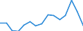 Indicator: Population Estimate,: Total, Hispanic or Latino, Some Other Race Alone (5-year estimate) in Northampton County, NC