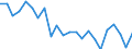 Indicator: Population Estimate,: re Death Rate for Northampton County, NC