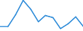 Indicator: Population Estimate,: Migration Flow (5-year estimate) for Northampton County, NC (DISCONTINUED)