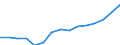 Indicator: Population Estimate,: Over Who Have Completed an Associate's Degree or Higher (5-year estimate) in Northampton County, NC