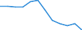 Indicator: Population Estimate,: n Below the Poverty Level (5-year estimate) in Northampton County, NC