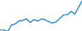 Indicator: Gross Domestic Product:: All Industries in Northampton County, NC