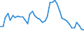 Indicator: Unemployed Persons in Northampton County, NC: 
