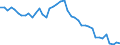 Indicator: Employed Persons in Northampton County, NC: 