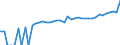 Indicator: 90% Confidence Interval: Lower Bound of Estimate of Median Household Income for Northampton County, NC