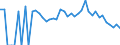Indicator: 90% Confidence Interval: Lower Bound of Estimate of Related Children Age 5-17 in Families in Poverty for Northampton County, NC