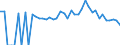 Indicator: 90% Confidence Interval: Lower Bound of Estimate of People of All Ages in Poverty for Northampton County, NC