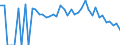 Indicator: 90% Confidence Interval: Lower Bound of Estimate of People Age 0-17 in Poverty for Northampton County, NC
