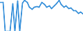 Indicator: 90% Confidence Interval: Upper Bound of Estimate of Related Children Age 5-17 in Families in Poverty for Northampton County, NC