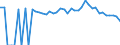 Indicator: 90% Confidence Interval: Upper Bound of Estimate of People of All Ages in Poverty for Northampton County, NC