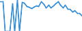 Indicator: 90% Confidence Interval: Upper Bound of Estimate of People Age 0-17 in Poverty for Northampton County, NC