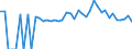 Indicator: 90% Confidence Interval: Lower Bound of Estimate of Percent of People of All Ages in Poverty for Northampton County, NC