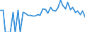 Indicator: 90% Confidence Interval: Lower Bound of Estimate of Percent of People Age 0-17 in Poverty for Northampton County, NC