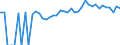 Indicator: 90% Confidence Interval: Upper Bound of Estimate of Percent of Related Children Age 5-17 in Families in Poverty for Northampton County, NC