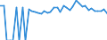 Indicator: 90% Confidence Interval: Upper Bound of Estimate of Percent of People of All Ages in Poverty for Northampton County, NC