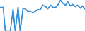 Indicator: 90% Confidence Interval: Upper Bound of Estimate of Percent of People Age 0-17 in Poverty for Northampton County, NC