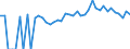 Indicator: Estimated Percent of: Related Children Age 5-17 in Families in Poverty for Northampton County, NC
