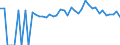 Indicator: Estimated Percent of: People of All Ages in Poverty for Northampton County, NC