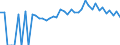 Indicator: Estimated Percent of: People Age 0-17 in Poverty for Northampton County, NC