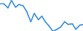 Indicator: Real Gross Domestic Product:: Private Goods-Producing Industries in Northampton County, NC