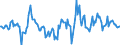 Indicator: Housing Inventory: Active Listing Count: Month-Over-Month in Onslow County, NC