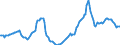 Indicator: Housing Inventory: Active Listing Count: Year-Over-Year in Onslow County, NC