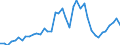 Indicator: Housing Inventory: Active Listing Count: ed by Building Permits for Onslow County, NC