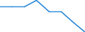 Indicator: Housing Inventory: Active Listing Count: (5-year estimate) in Onslow County, NC (DISCONTINUED)