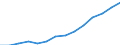 Indicator: Housing Inventory: Active Listing Count: imate) in Onslow County, NC