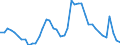 Indicator: Housing Inventory: Active Listing Count: 