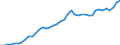 Indicator: Housing Inventory: Active Listing Count: NC