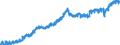 Indicator: Housing Inventory: Active Listing Count: NC