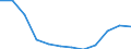 Indicator: Housing Inventory: Active Listing Count: year estimate) for Onslow County, NC (DISCONTINUED)