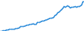 Indicator: Housing Inventory: Active Listing Count: unty, NC