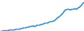 Indicator: Housing Inventory: Active Listing Count: 