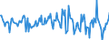 Indicator: Housing Inventory: Average Listing Price: Month-Over-Month in Onslow County, NC