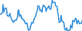 Indicator: Housing Inventory: Average Listing Price: Year-Over-Year in Onslow County, NC