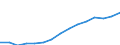 Indicator: Population Estimate,: Total, Not Hispanic or Latino, Two or More Races (5-year estimate) in Onslow County, NC