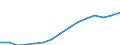 Indicator: Population Estimate,: Total, Not Hispanic or Latino, Two or More Races, Two Races Excluding Some Other Race, and Three or More Races (5-year estimate) in Onslow County, NC