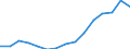 Indicator: Population Estimate,: Total, Hispanic or Latino, American Indian and Alaska Native Alone (5-year estimate) in Onslow County, NC